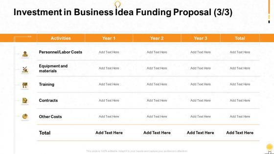 Business idea funding proposal investment in business idea