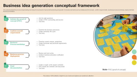 Business Idea Generation Conceptual Framework