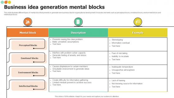 Business Idea Generation Mental Blocks