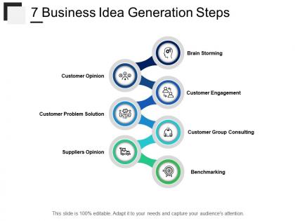 Business idea generation steps