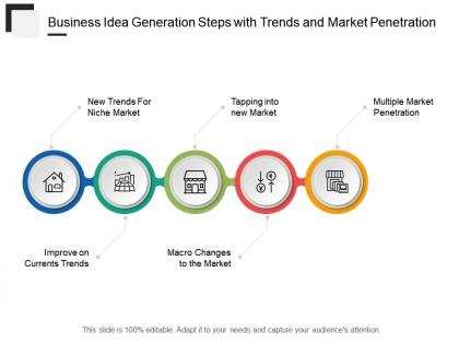 Business idea generation steps with trends and market penetration
