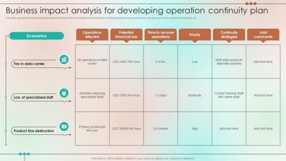 Business Impact Analysis For Developing Operation Continuity Plan