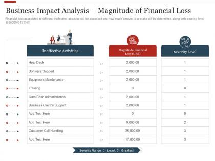 Business impact analysis magnitude of financial loss strategic initiatives prioritization methodology stakeholder