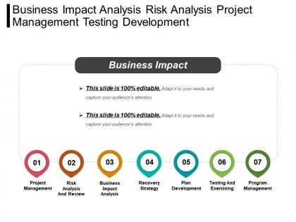 Business impact analysis risk analysis project management testing development