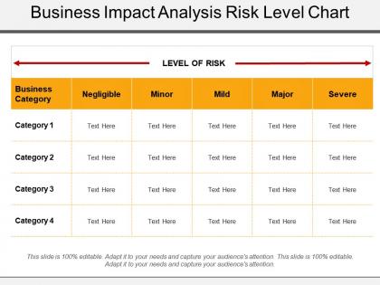 Business impact analysis risk level chart