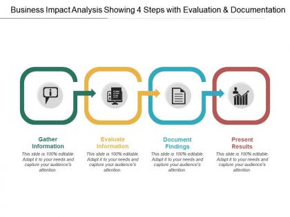 Business impact analysis showing 4 steps with evaluation and documentation