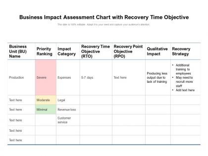 Business impact assessment chart with recovery time objective