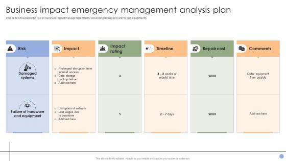 Business Impact Emergency Management Analysis Plan