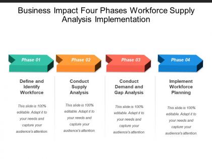 Business impact four phases workforce supply analysis implementation