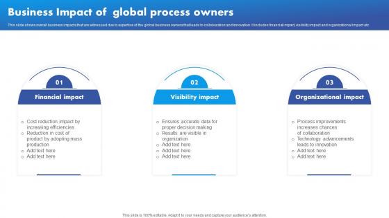 Business Impact Of Global Process Owners