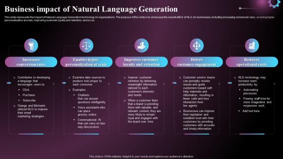 Business Impact Of Natural Language Generation