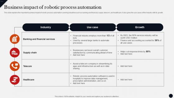 Business Impact Of Robotic Process Automation Modern Technologies
