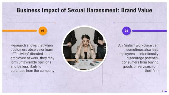 Business Impact Of Sexual Harassment On Brand Value Training Ppt