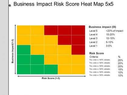 Business impact risk score heat map 5x5 example of ppt