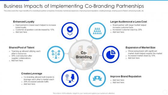 Business Impacts Of Implementing Co Branding Partnerships