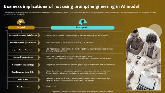 Business Implications Of Not In Ai Model Prompt Engineering For Effective Interaction With Ai