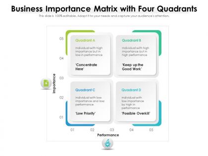 Business importance matrix with four quadrants