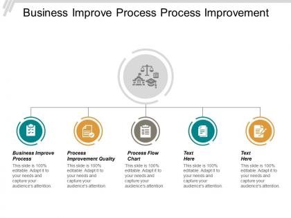 Business Improve Process Process Improvement Quality Process Flow Charts Cpb