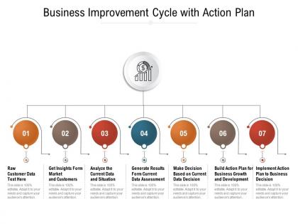 Business improvement cycle with action plan