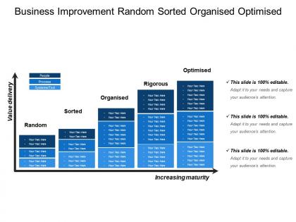 Business improvement random sorted organised optimised
