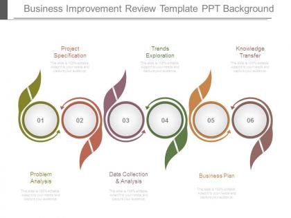 Business improvement review template ppt background