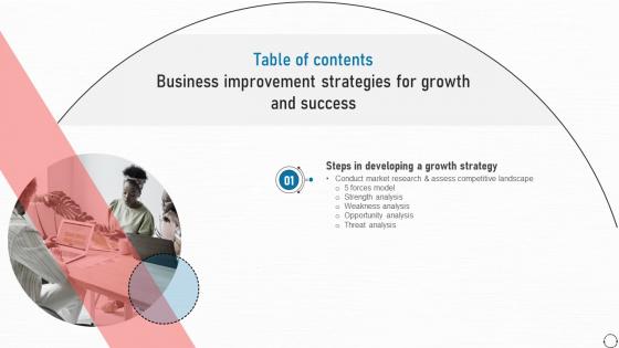 Business Improvement Strategies For Growth And Success Table Of Content Strategy SS V