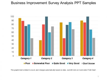 Business improvement survey analysis ppt samples