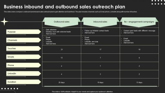 Business Inbound And Outbound Sales Outreach Plan