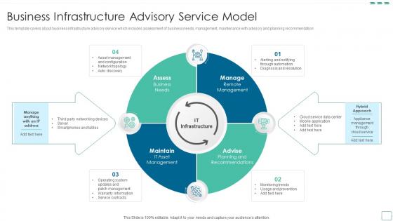Business Infrastructure Advisory Service Model