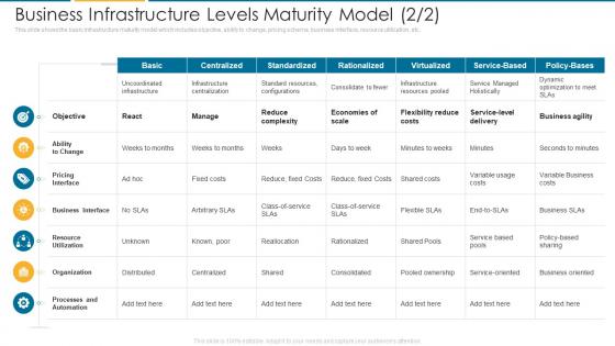 Business Infrastructure Levels Maturity Model It Architecture Maturity Transformation Model