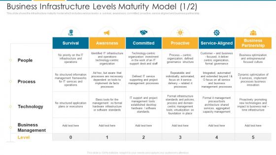 Business Infrastructure Levels Maturity Process It Architecture Maturity Transformation Model