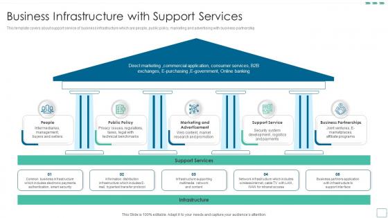 Business Infrastructure With Support Services