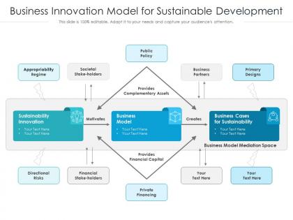 Business innovation model for sustainable development