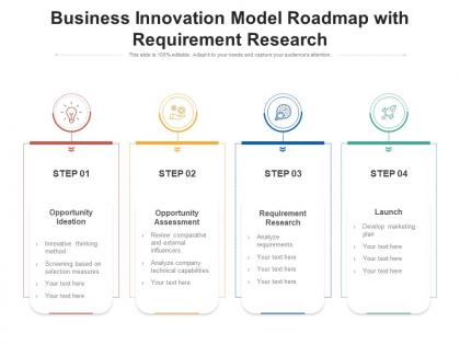 Business innovation model roadmap with requirement research