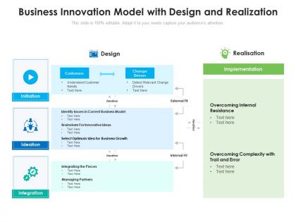 Business innovation model with design and realization