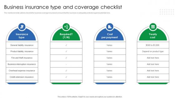 Business Insurance Type And Coverage Checklist