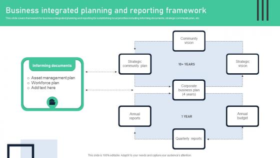 Business Integrated Planning And Reporting Framework