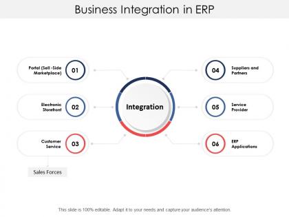 Business integration in erp
