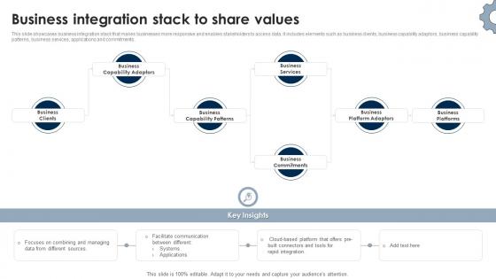 Business Integration Stack To Share Values