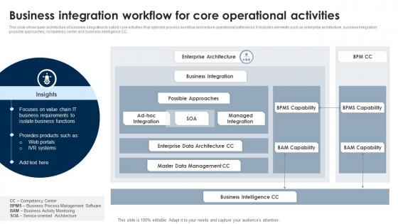 Business Integration Workflow For Core Operational Activities