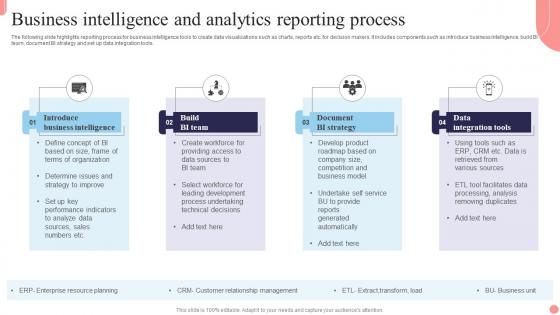 Business Intelligence And Analytics Reporting Process