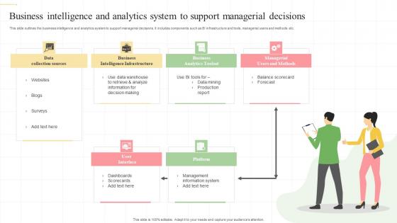 Business Intelligence And Analytics System To Support Managerial Decisions