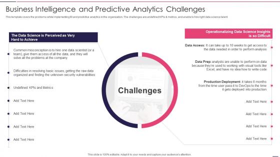 Business Intelligence And Predictive Governed Data And Analytic Quality Playbook
