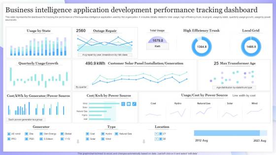 Business Intelligence Application Development Performance Tracking Dashboard