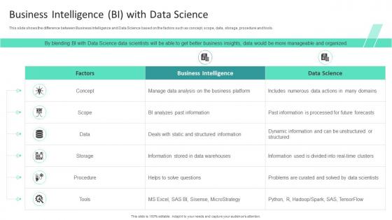 Business Intelligence Bi With Data Science Information Studies