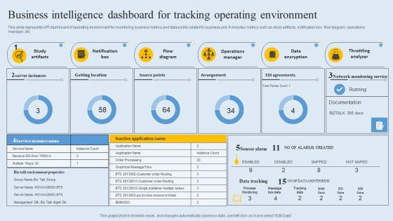 Business Intelligence Dashboard For Tracking Operating Environment