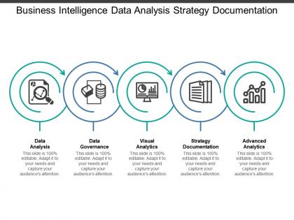 Business intelligence data analysis strategy documentation