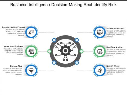 Business intelligence decision making real identify risk