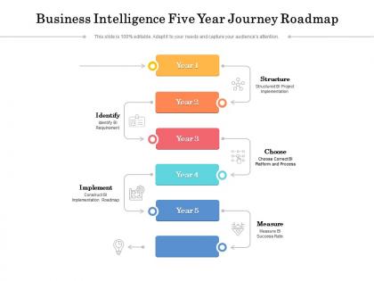 Business intelligence five year journey roadmap