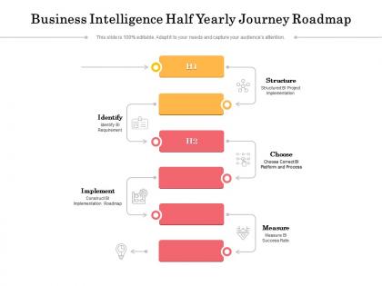 Business intelligence half yearly journey roadmap